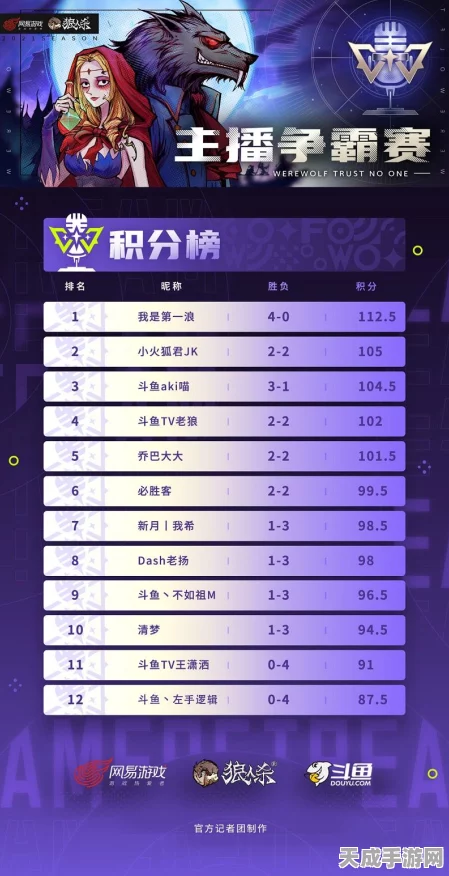 狼人对决巅峰对决！斗鱼明星主播激战正酣，争夺狼王宝座