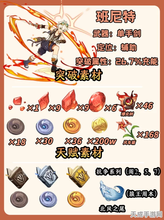 原神班尼特天赋突破全解析，材料清单与高效速刷攻略