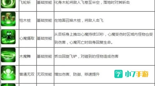 造梦西游4手机版，沙僧技能搭配与加点深度解析，助你称霸三界！