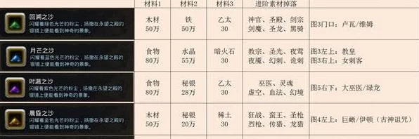 地下城堡2深度剖析，巫医技能属性全揭秘，角色特色与战力评估