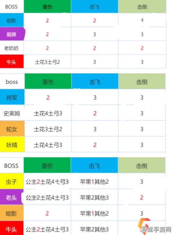 坎公骑冠剑公会战深度解析，如何优雅地调整公会归属？