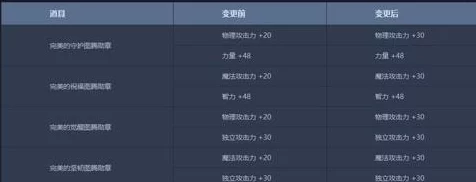 DNF深度解析，装备品级与属性之间的奥秘揭秘