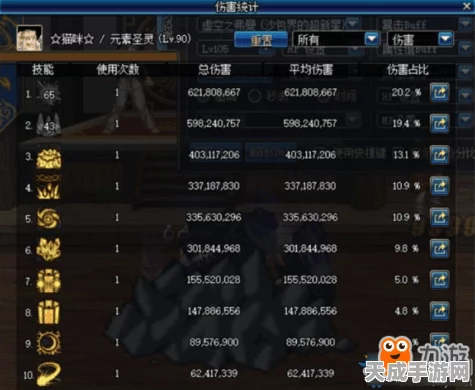 DNF剑宗SS改版深度解析，顶级配装策略揭秘