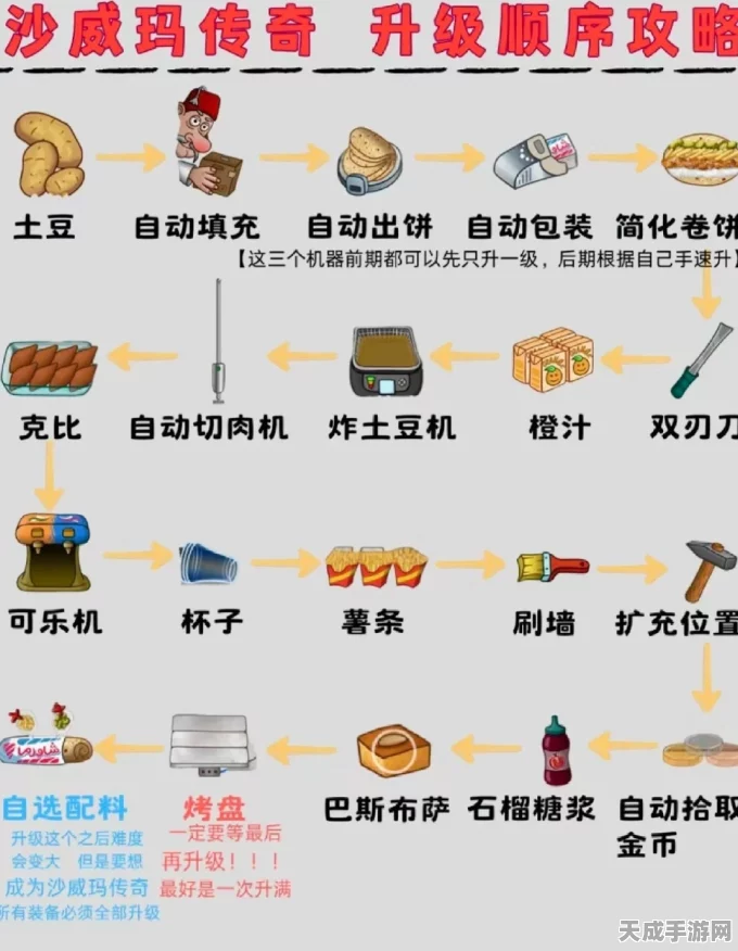 沙威玛传奇深度攻略，揭秘高效玩法，金币收集技巧全解析