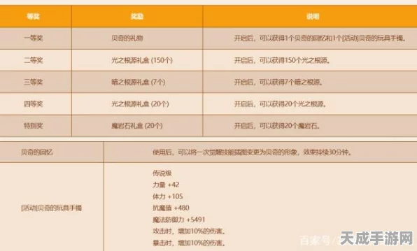 DNF金秋版本光速毕业攻略，详解快速成长路径与赛事福利