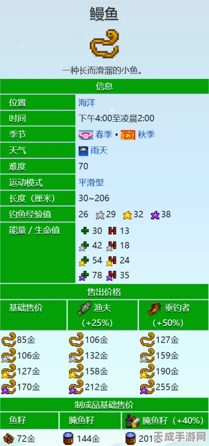 星露谷物语，全鱼王及稀有鱼类鱼籽价格揭秘，钓鱼大赛攻略必备！
