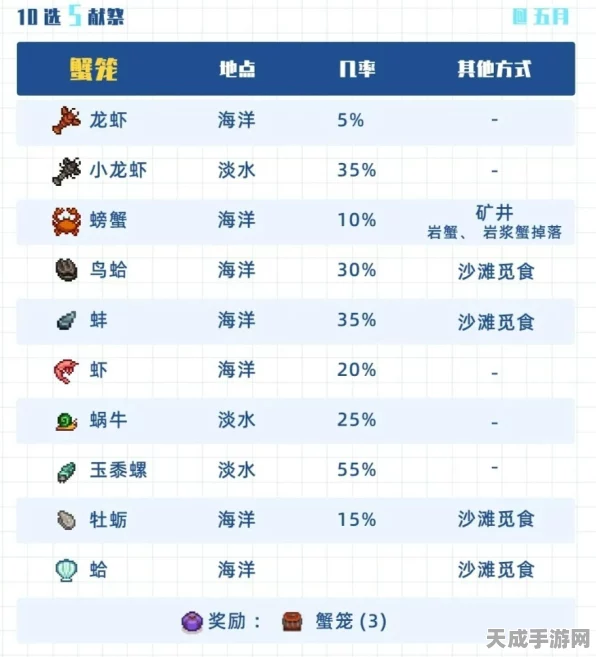 星露谷物语，全鱼王及稀有鱼类鱼籽价格揭秘，钓鱼大赛攻略必备！