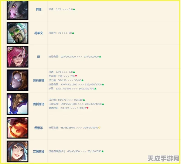 云顶之弈PVE新挑战，发条鸟试炼全攻略，揭秘经济体系致胜法则