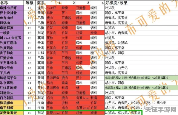天涯明月刀手游美食大赛揭秘，花菇无黄蛋独家食谱，解锁烹饪新境界