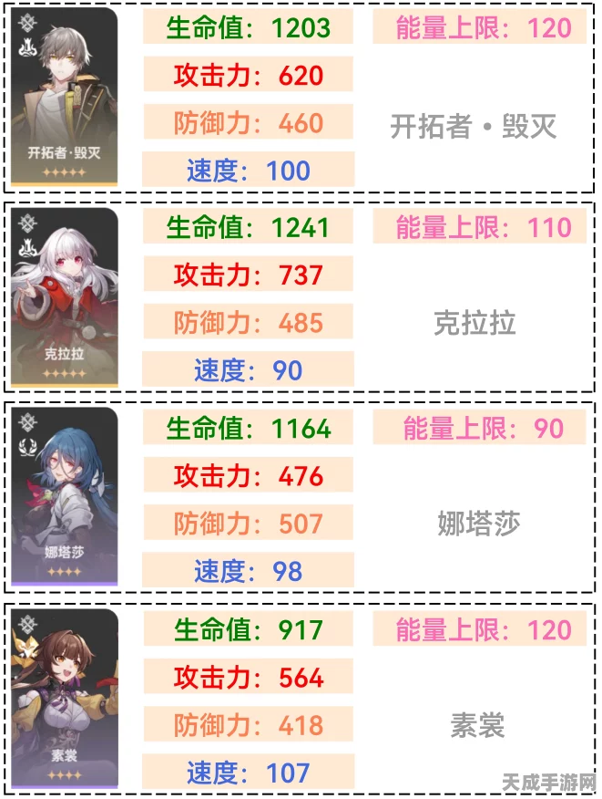 崩坏，星穹铁道深度解析——揭秘效果命中衣服满级属性与实战应用