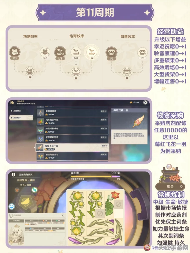 原神万策金活动全攻略，升炼研巧，解锁丰厚奖励