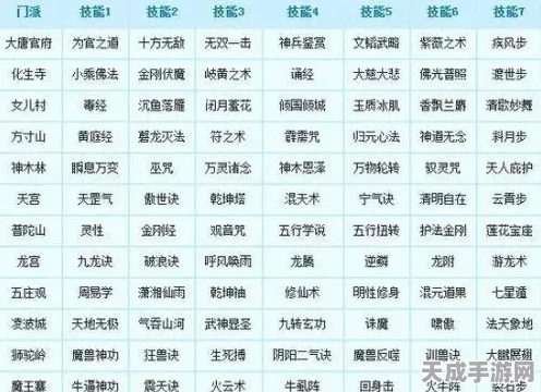 梦幻西游门派转换全攻略，轻松转职，赢在起跑线