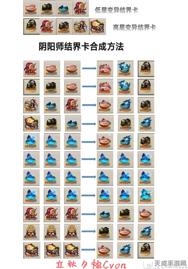阴阳师高手秘籍，斗鱼变异卡与结界卡合成全攻略，解锁高效变异留存法