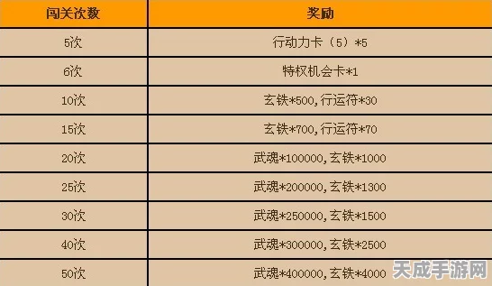万国觉醒，公爵头衔解锁战略新高度，尊享特权深度剖析