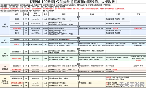 地下城堡，黑暗觉醒裂隙08挑战秘籍与暗夜争霸赛全解析