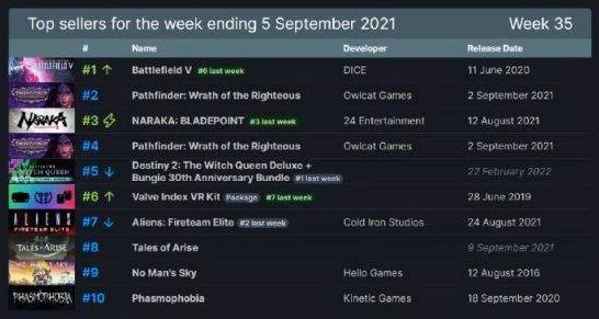 永劫无间，国服VS Steam，哪个平台更适合你？深度对比解析