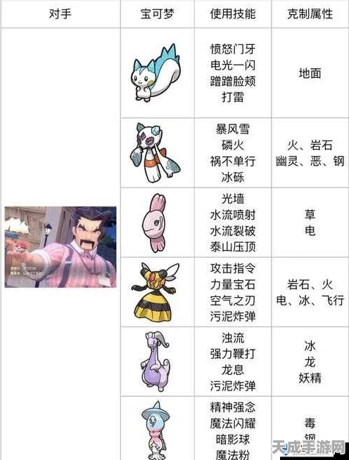 探秘龙系传奇，口袋妖怪XY龙系宝可梦全捕获指南