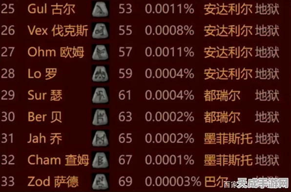 暗黑破坏神手游，任务物品掉落应对策略与实战技巧