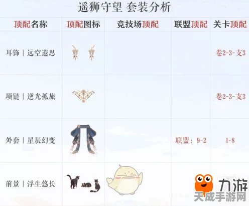奇迹暖暖，揭秘遥狮守望套装获取攻略，限时活动不容错过！