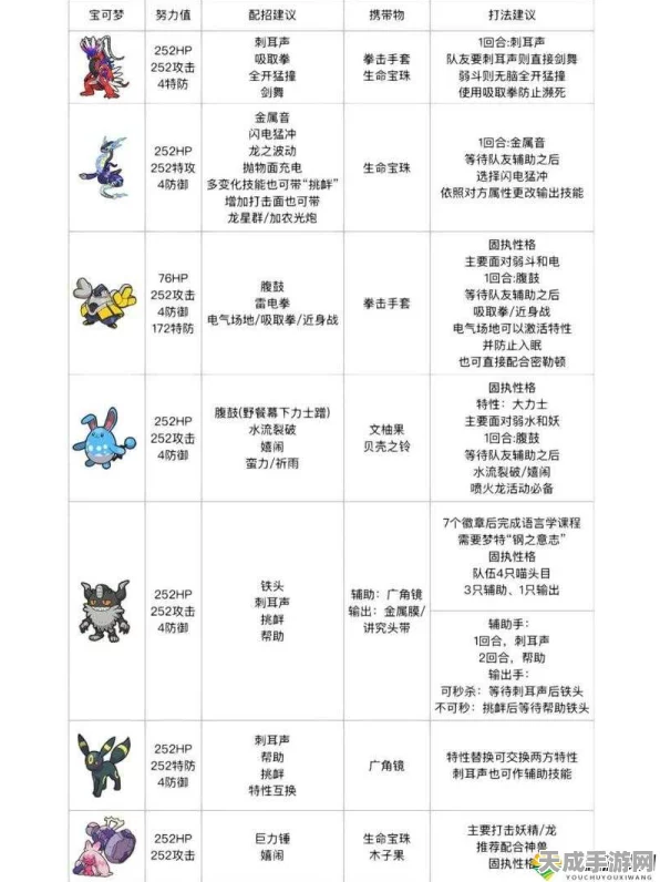 宝可梦朱紫太晶团体战全攻略，解锁条件与战斗细节揭秘