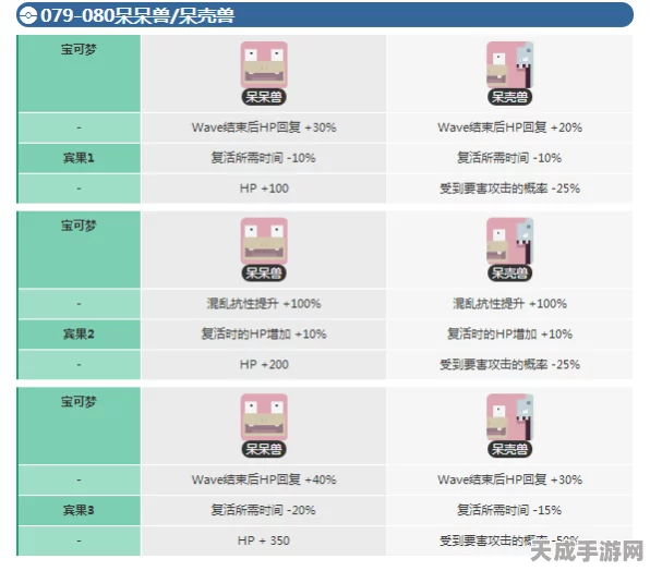 宝可梦大探险，深度解析呆呆兽属性技能，探险之旅必备攻略