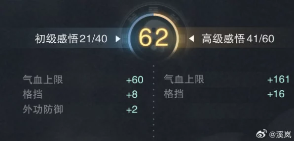 探秘一梦江湖传武等级命名，解锁武学巅峰的奥秘