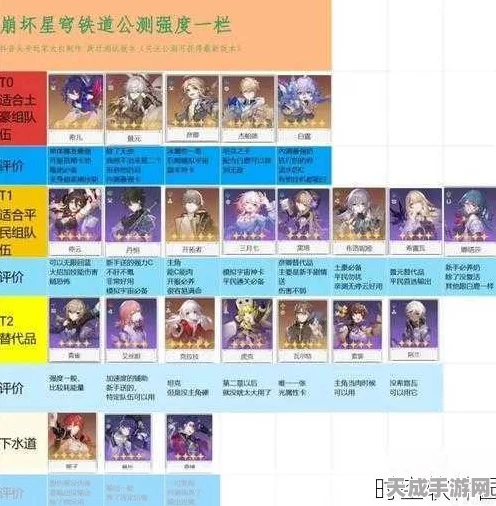 崩坏:星穹铁道T0级角色强度排行大揭秘！顶尖角色谁主沉浮？