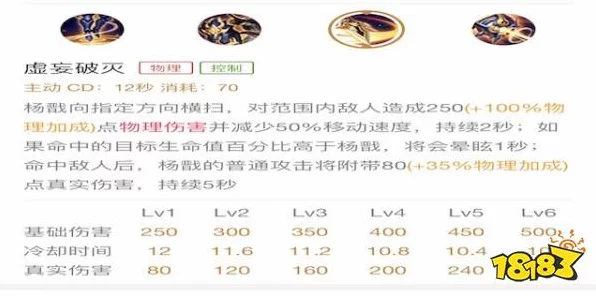 王者荣耀新英雄揭秘，杨戟技能全解析及赛场表现