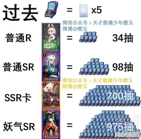 阴阳师抽卡玄学大揭秘，揭秘最佳抽卡时间段！