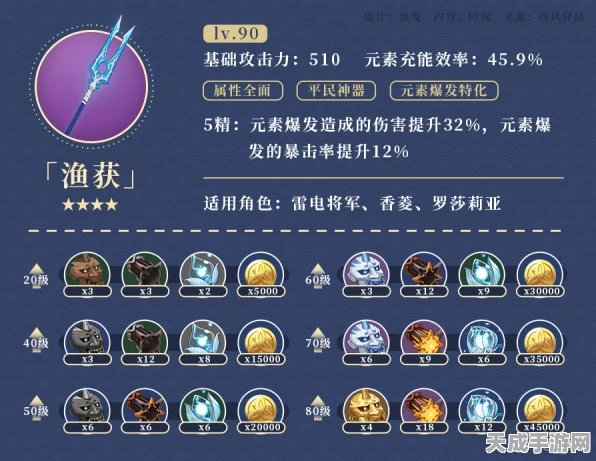 原神鱼叉武器全攻略，解锁钓鱼点，揭秘90级属性！