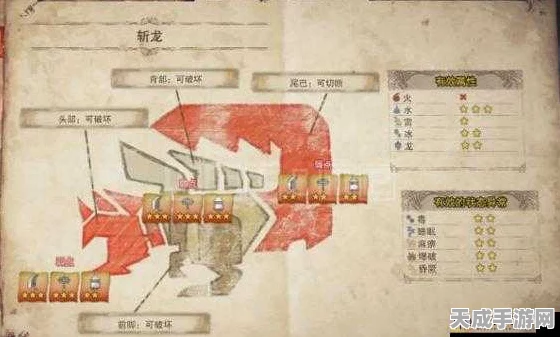 怪物猎人攻略大揭秘，解锁中高攻击力秘籍，征服狩猎场！