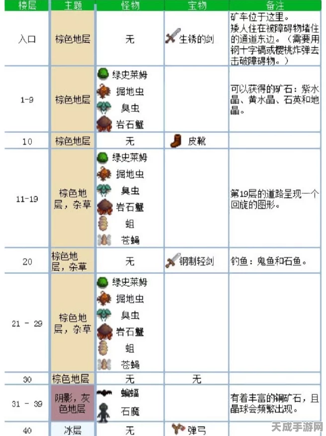 星露谷物语，掌握矿车秘籍，解锁地下探险新乐趣