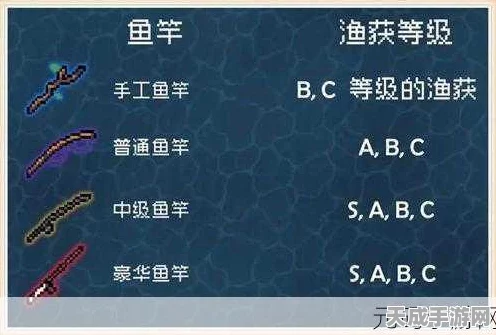 元气骑士钓鱼竿大揭秘，全面攻略助你轻松获取