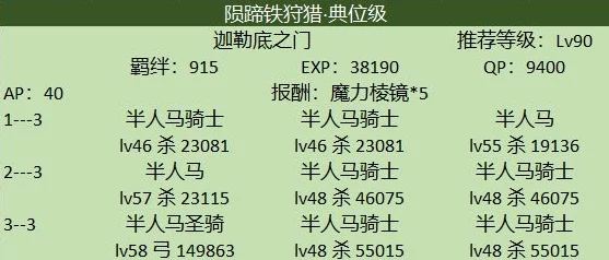 FGO玩家必看，陨蹄铁高效掉落攻略与刷取地点揭秘