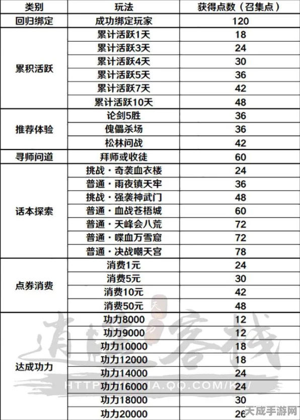 天涯明月刀手游追回系统全解析，珍藏币回收背后的秘密
