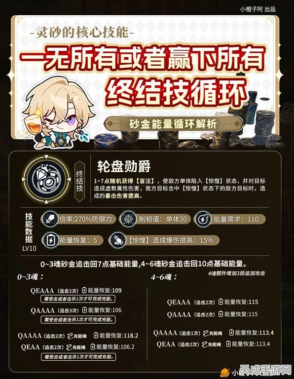 崩坏，星穹铁道砂金遗器搭配攻略，解锁战斗新境界！