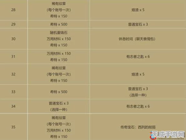 暗黑战斗等级飙升秘籍，解锁高效升级路径