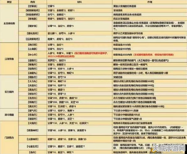 烟雨江湖深度解析，揭秘浑天气功获取数量与修炼秘籍