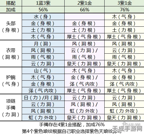 天涯明月刀，神刀琅纹搭配全攻略，零氪金玩家必备秘籍大公开