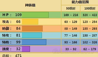 口袋妖怪复刻，掌握接力棒战术精髓，打造无敌接力队攻略