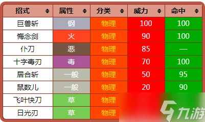 口袋妖怪复刻，掌握接力棒战术精髓，打造无敌接力队攻略