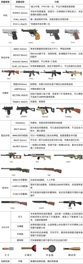 香肠派对，揭秘战场霸主！十大神级枪械排行