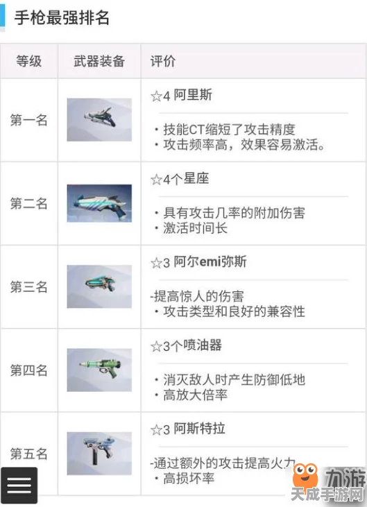 香肠派对，揭秘战场霸主！十大神级枪械排行
