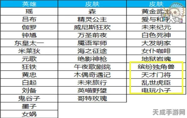 王者荣耀皮肤碎片商店大揭秘，史诗级皮肤清单及获取攻略