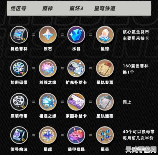 绝区零抽卡玄学揭秘，如何预判金卡降临？