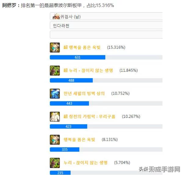 DNF手游鬼泣顶尖装备搭配攻略，解锁极致输出与生存之道