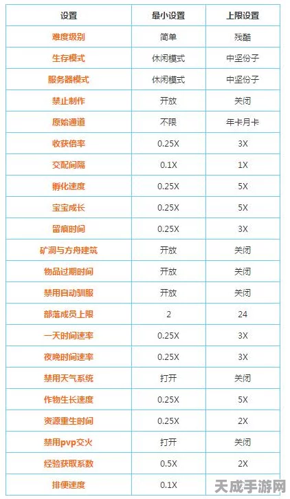 命运方舟三区差异全解析，探索不同服务器的独特魅力