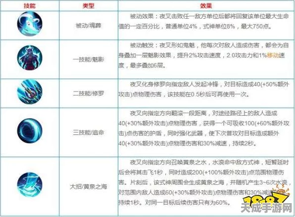 决战平安京深度解析，夜叉技能加点与实战攻略秘籍