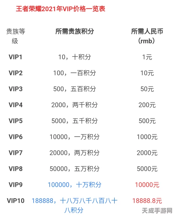 王者荣耀星会员等级全揭秘，尊享特权与价格详解