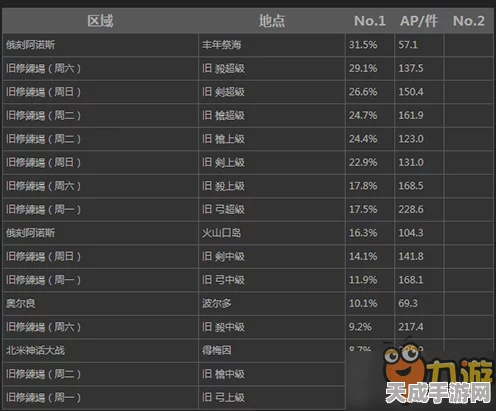 命运冠位指定灵基突破全攻略，阿提拉素材高效获取秘籍